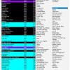 Cancellation Index 2012 - 2013