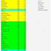 Cancellation Index 2013 - 2014