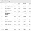 Nielsen Twitter TV Ratings - Weekly Top Ten 14th Oct - 20th Oct 2013