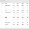 Weekly Top Ten 10-07 - 10-13