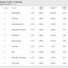 Weekly Top Ten 9-23 - 9-29